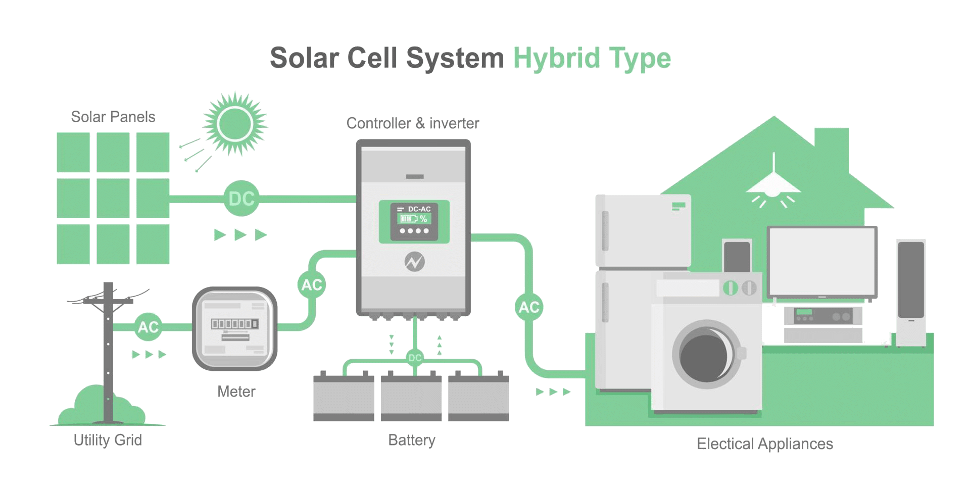Solar PV Set up Solar PV Set up